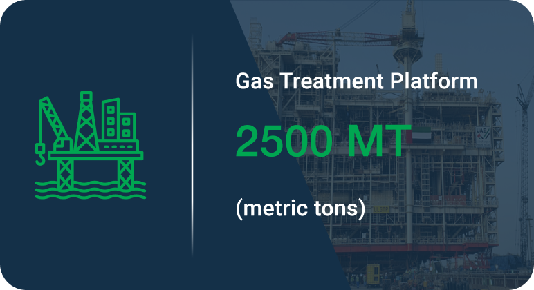 Oil or gas production platform and wellhead tower capacity