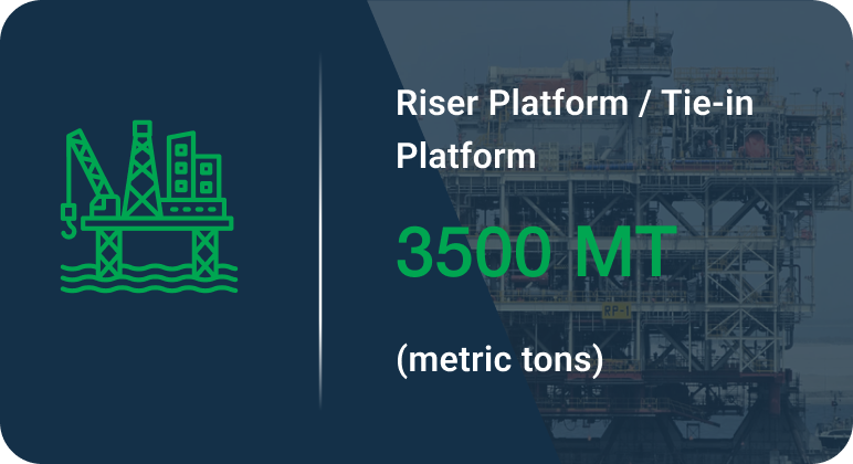 Water injection platform capacity