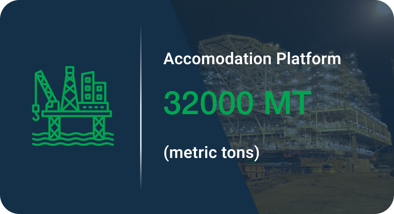 Power distribution platform capacity