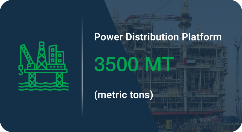 Gas treatment platform capacity