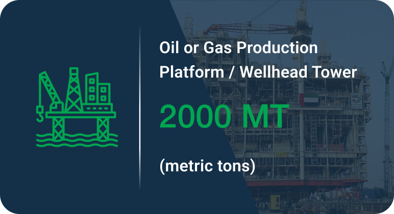 Accommodation platform capacity