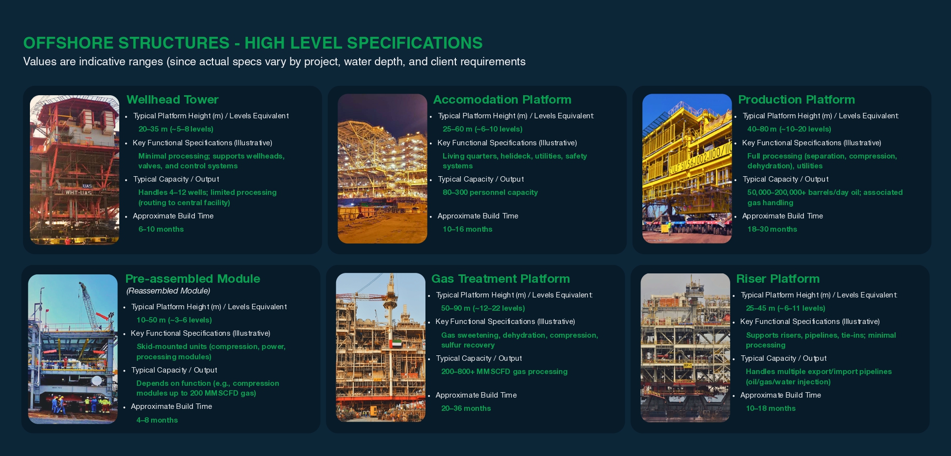 Offshore structures high level specifications